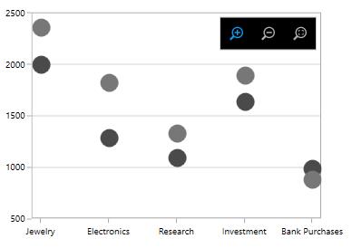 Customization of zooming toolbar in UWP Chart