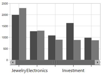 Resizing the scrollbar in UPW Chart