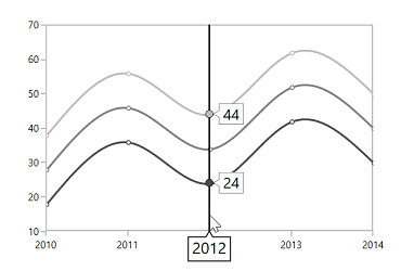 TrackBall series label in UWP Chart