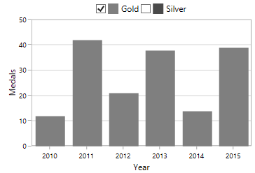 Series collapsing in UWP Chart