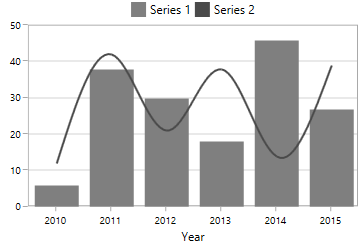 Legend support in UWP Chart