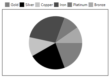 Legends for accumulation series in UWP Chart