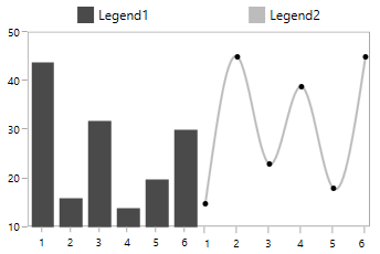 Multiple legends support in UWP Chart