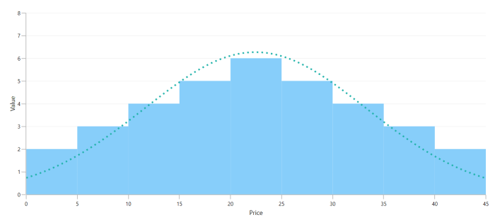 Adding CurveColor in WPF Chart