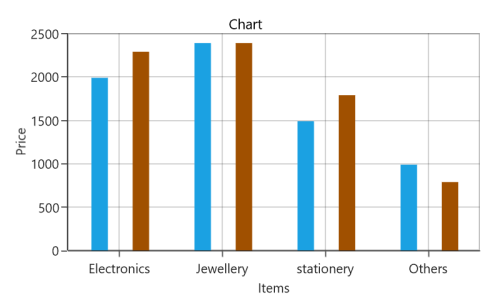 Colum SegmentSpacing support in UWP Chart