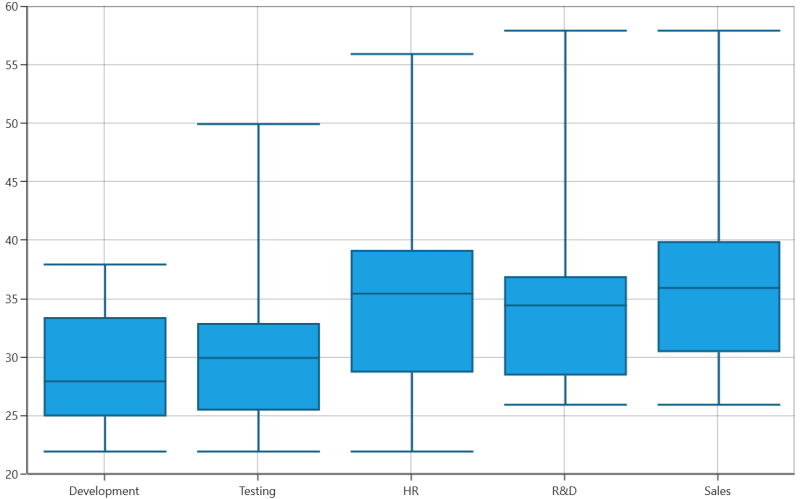 ShowOutlier support for BoxAndWhiskerSeries in UWP chart