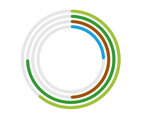 Stacked doughnut support in UWP Chart