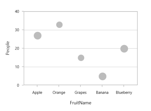 Bubble chart type in UWP