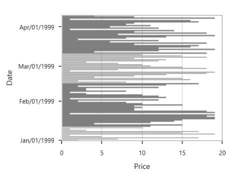 FastBarBitmap chart type in UWP
