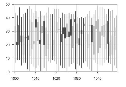 FastCandleBitmap chart type in UWP