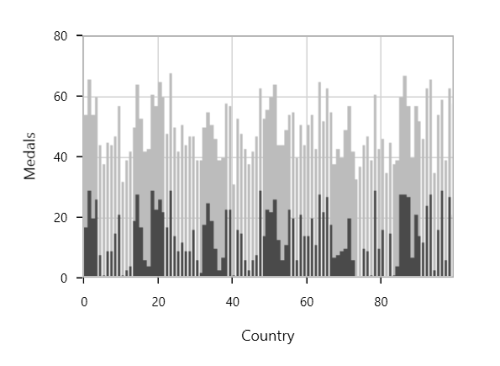 FastStackingColumnBitmap chart type in UWP
