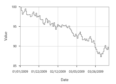 FastStepLineBitmap chart type in UWP