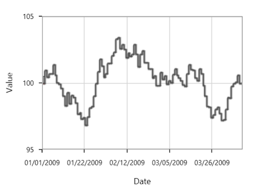 EnableAntiAliasing support in UWP Chart
