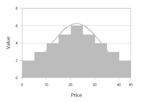 Histogram chart type in UWP