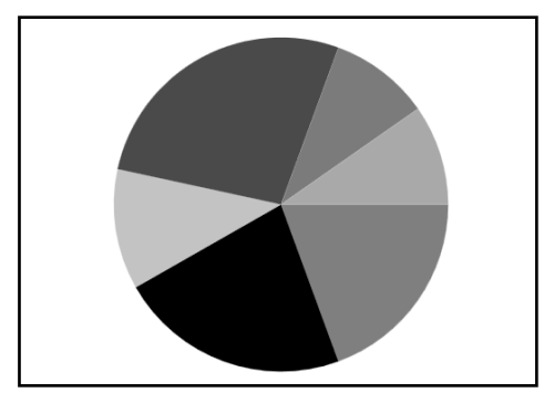 PieCoefficient support in UWP Chart
