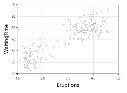 Scatter chart type in UWP