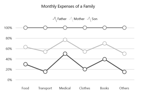 StackingLine100 chart type in UWP