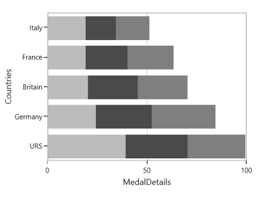 StackingBar chart type in UWP