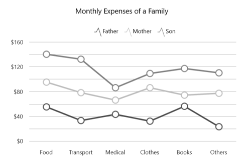 StackingLine chart type in UWP