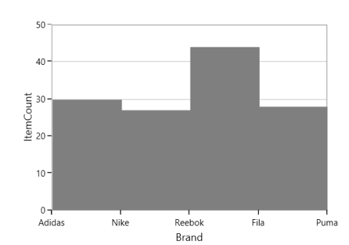 StepArea chart type in UWP