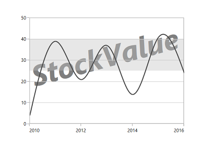 Transparency of striplines in UWP Chart