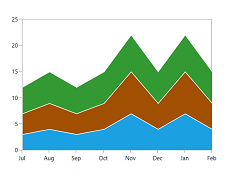 Predefined palettes in UWP Chart