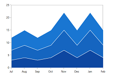 Predefined palettes in UWP Chart