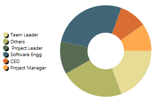 Customizing legend in UWP Chart