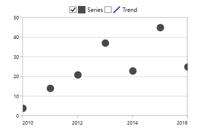 Visibility of trendlines in UWP Chart