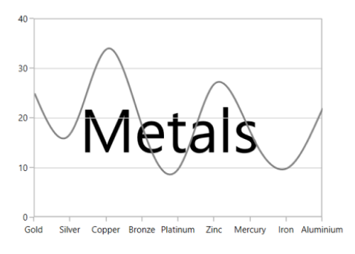 Text watermark support in UWP Chart