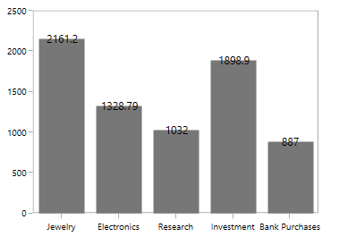 Adornments positioning support in UWP Chart