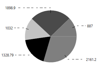 Connector line style support in UWP Chart
