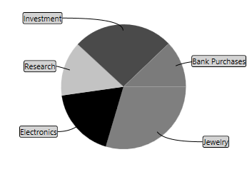 Label Template support for adornments in UWP Chart