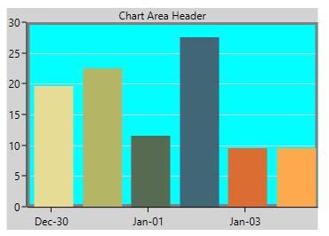 SfChart with customized plot area in UWP