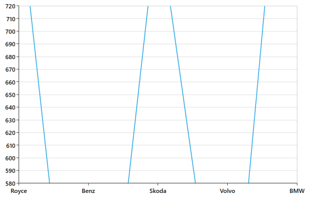 VerticalOffset and HorizontalOffset support for tooltip in UWP Chart