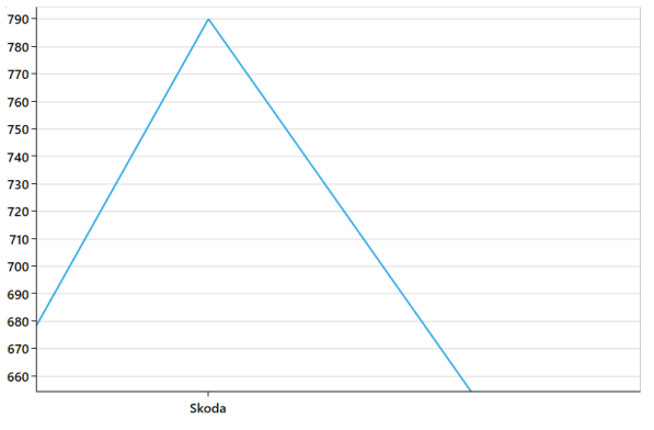 Tooltip customization support in UWP Chart