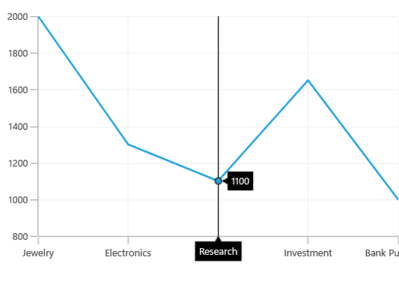 TrackBall support in UWP Chart