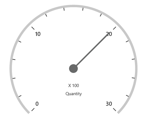 Gauge-header