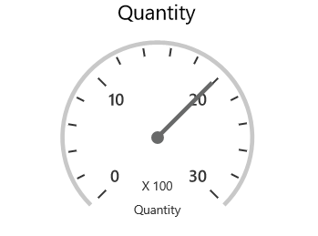 Gauge-radius