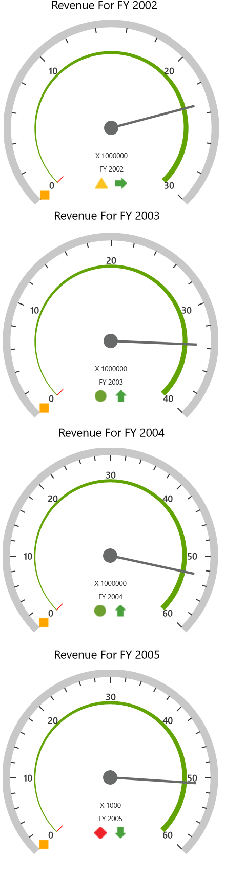 GettingStarted-OLAP