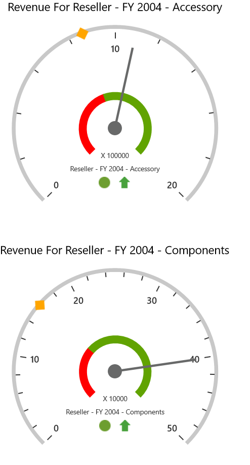 kpi