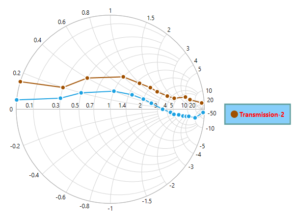 SfSmithChart VisibilityOnLegend