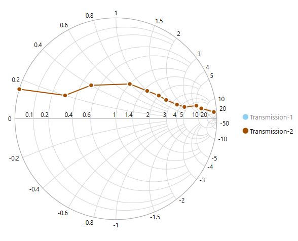 SfSmithChart Series Visibility