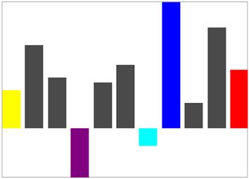 Customizing column sparkline segment