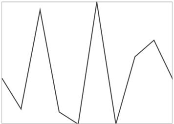 Line Sparkline