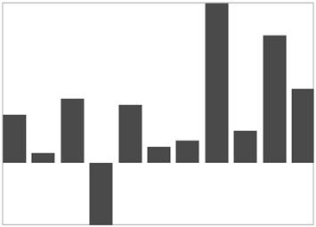 Column Sparkline