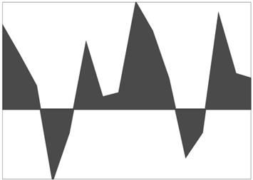 Area Sparkline