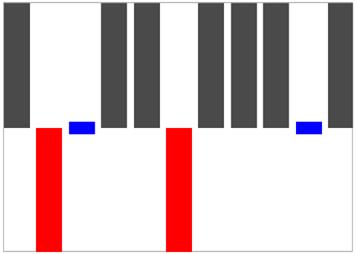 WinLoss Sparkline
