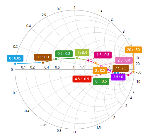 SmithChart series palette