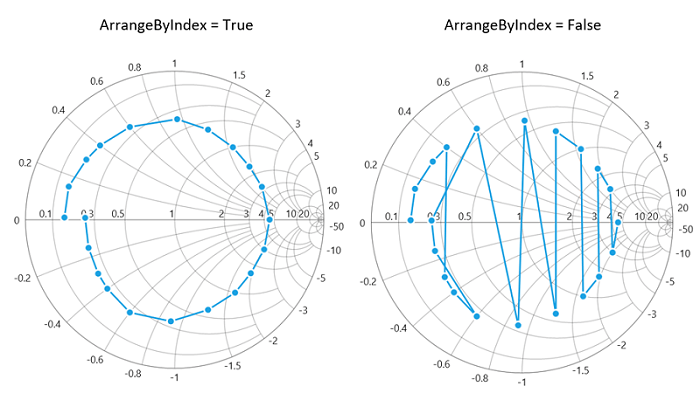 Series data plotting customization